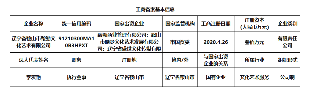 辽宁省鞍山市鞍勤文化艺术有限公司